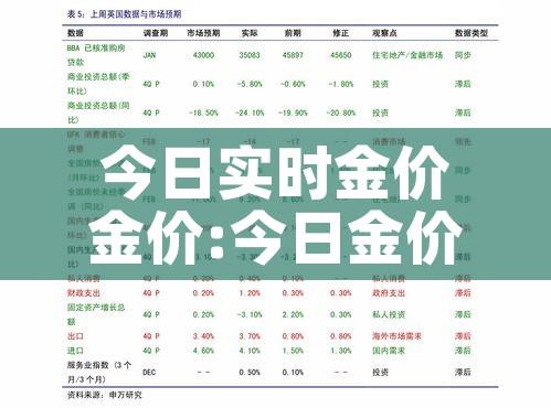 今日实时金价金价:今日金价实时表