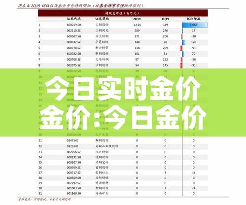 今日实时金价金价:今日金价实时表