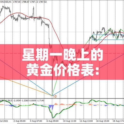 星期一晚上的黄金价格表:周一黄金一般是涨还是跌 星期一晚上的黄金价格表:周一黄金一般是涨还是跌