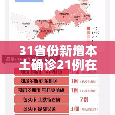 31省份新增本土确诊21例在内蒙古/31省份新增9例本土2例在内蒙古 31省份新增本土确诊21例在内蒙古/31省份新增9例本土2例在内蒙古