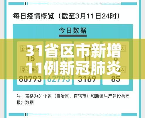 31省区市新增11例新冠肺炎:31省区市新增病例8例