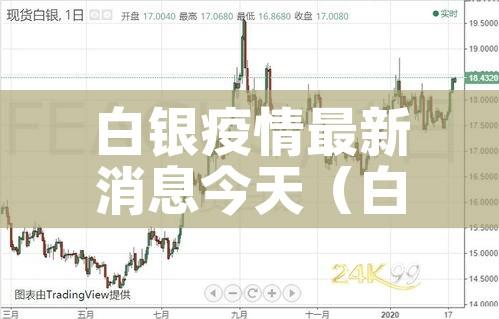 白银疫情最新消息今天(白银疫情的最新情况) 白银疫情最新消息今天(白银疫情的最新情况)