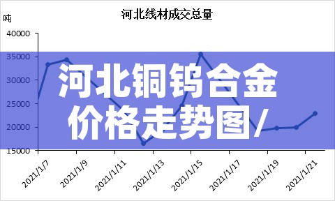 河北铜钨合金价格走势图/河北铜今日价格