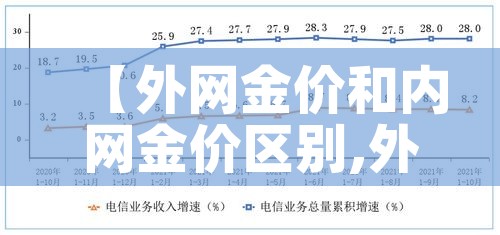 【外网金价和内网金价区别,外网金价和内网金价区别是什么】