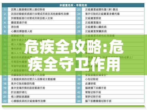 危疾全攻略:危疾全守卫作用