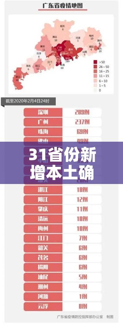 31省份新增本土确诊40例/31省份新增本土确诊40例完整
