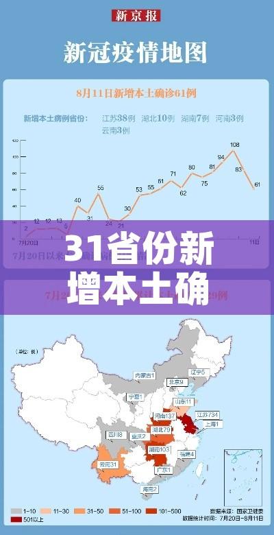 31省份新增本土确诊40例/31省份新增本土确诊40例完整