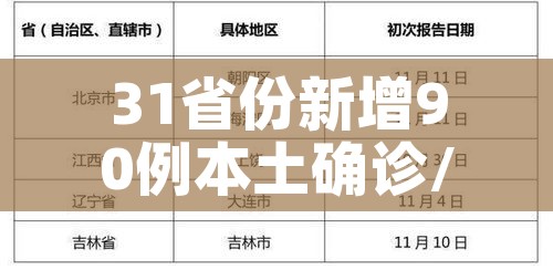 31省份新增90例本土确诊/31省新增确诊109例 本土96例