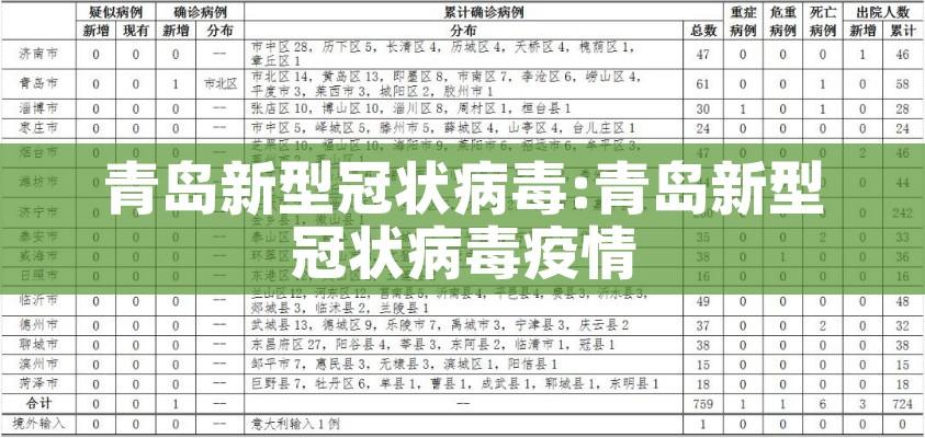 青岛新型冠状病毒:青岛新型冠状病毒疫情