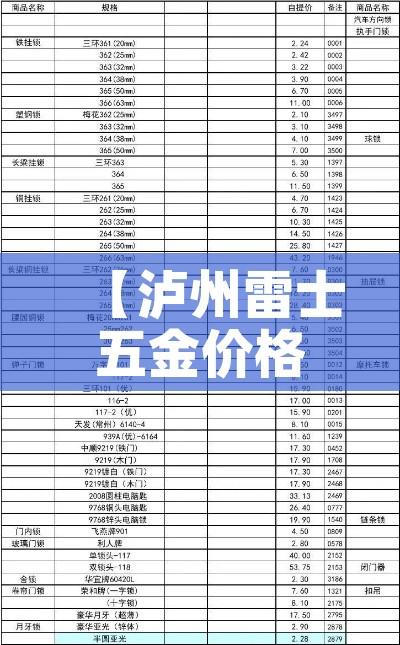 【泸州雷士五金价格表,泸州雷士五金价格表最新】