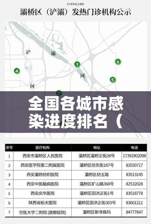 全国各城市感染进度排名（各城市感染新型冠状病毒人数）