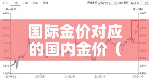 国际金价对应的国内金价（国际金价对应国内金价换算）