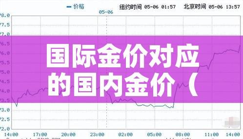 国际金价对应的国内金价（国际金价对应国内金价换算）