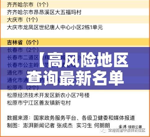 【高风险地区查询最新名单/高风险地区疫情查询】 【高风险地区查询最新名单/高风险地区疫情查询】
