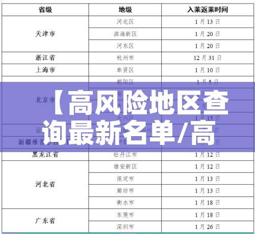【高风险地区查询最新名单/高风险地区疫情查询】 【高风险地区查询最新名单/高风险地区疫情查询】