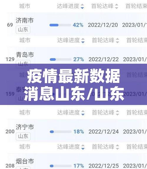 疫情最新数据消息山东/山东疫情最新数据统计