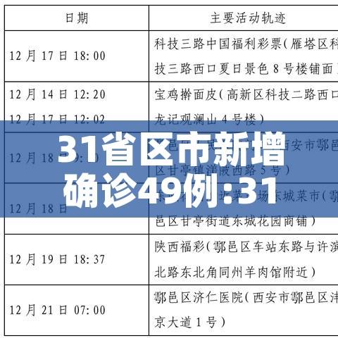 31省区市新增确诊49例:31省区市新增确诊病例9例