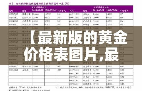 【最新版的黄金价格表图片,最新的黄金价格是多少】 【最新版的黄金价格表图片,最新的黄金价格是多少】