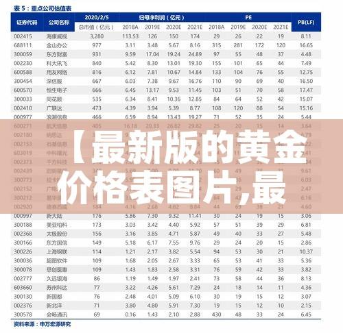 【最新版的黄金价格表图片,最新的黄金价格是多少】 【最新版的黄金价格表图片,最新的黄金价格是多少】