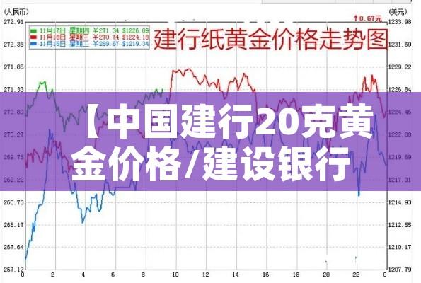 【中国建行20克黄金价格/建设银行黄金价格查询今日多少钱一克】 【中国建行20克黄金价格/建设银行黄金价格查询今日多少钱一克】