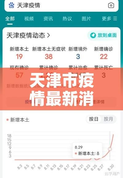 天津市疫情最新消息/天津市疫情最新消息多少例