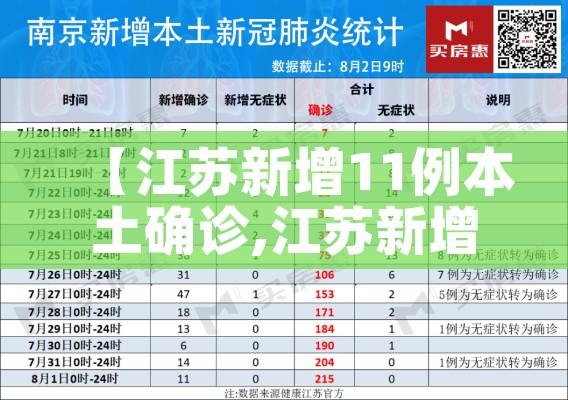 【江苏新增11例本土确诊,江苏新增本土确诊病例7例轨迹】 【江苏新增11例本土确诊,江苏新增本土确诊病例7例轨迹】