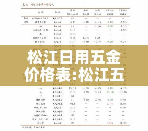 松江日用五金价格表:松江五金城批发市场 松江日用五金价格表:松江五金城批发市场
