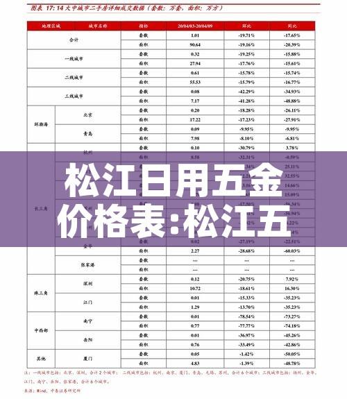 松江日用五金价格表:松江五金城批发市场 松江日用五金价格表:松江五金城批发市场