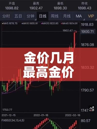 金价几月最高金价/2021金价几月份最低