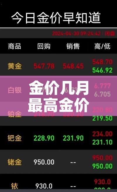 金价几月最高金价/2021金价几月份最低