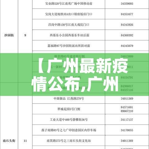 【广州最新疫情公布,广州最新疫情状态】 【广州最新疫情公布,广州最新疫情状态】