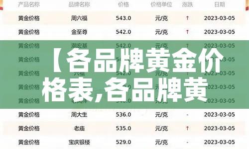 【各品牌黄金价格表,各品牌黄金饰品价格】 【各品牌黄金价格表,各品牌黄金饰品价格】