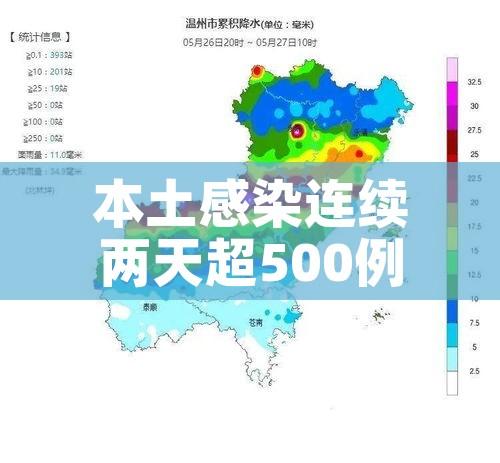 本土感染连续两天超500例涉16省份（本土新增确诊连续2天个位数）
