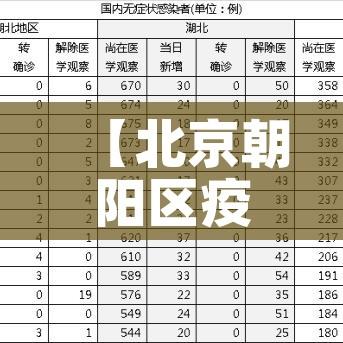 【北京朝阳区疫情最新情况,北京朝阳疫情最新情况分布情】