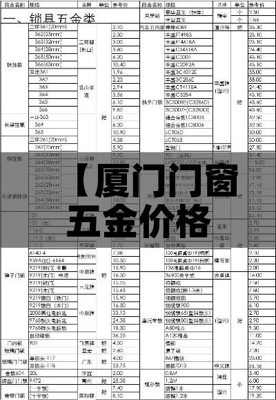 【厦门门窗五金价格对比表,厦门门窗厂】