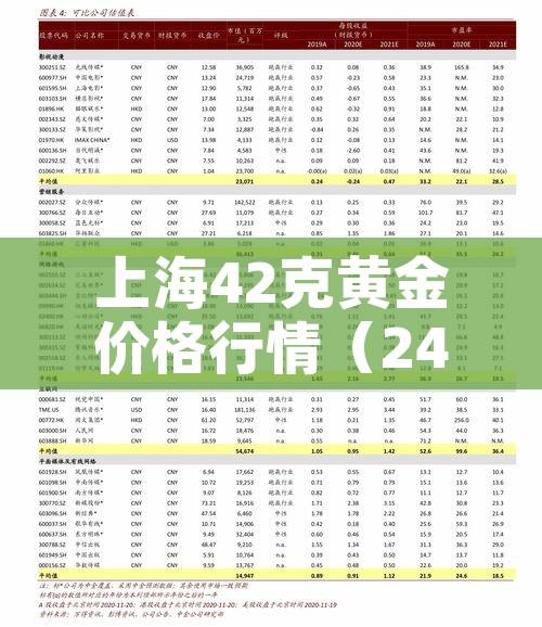 上海42克黄金价格行情（24k999上海黄金价格实时行情）