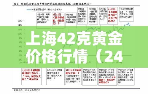 上海42克黄金价格行情（24k999上海黄金价格实时行情）