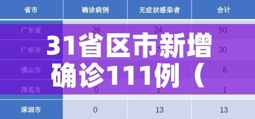31省区市新增确诊111例（31省区市新增确诊病例3例）