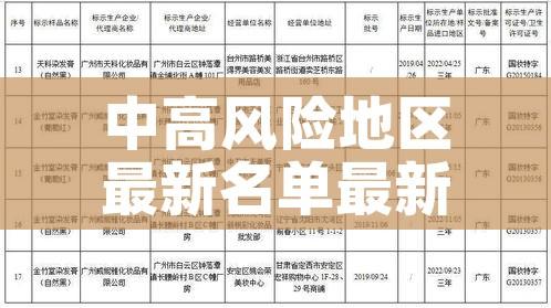 中高风险地区最新名单最新/中高风险地区最新名单最新有哪些