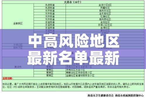 中高风险地区最新名单最新/中高风险地区最新名单最新有哪些