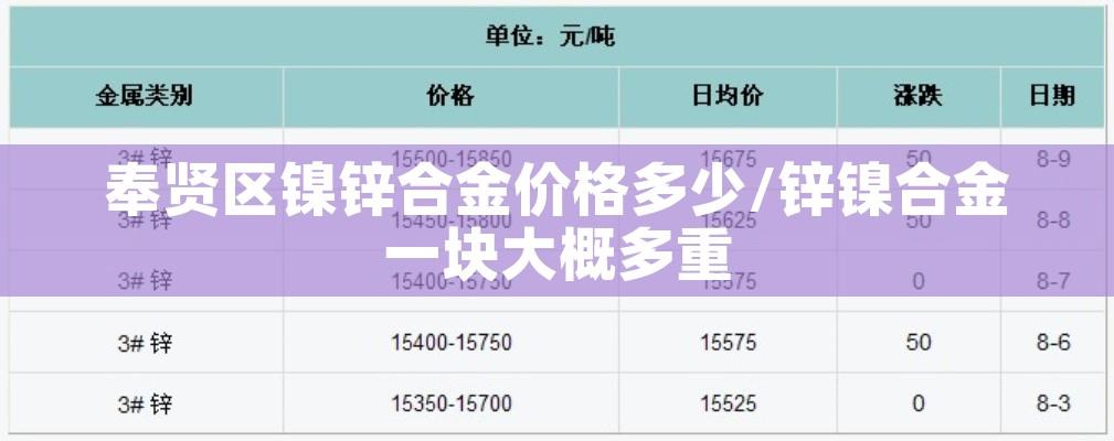奉贤区镍锌合金价格多少/锌镍合金一块大概多重