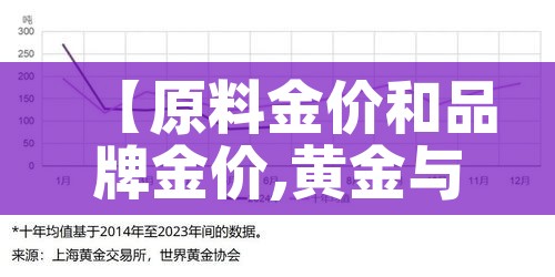 【原料金价和品牌金价,黄金与原料金有什么分别】
