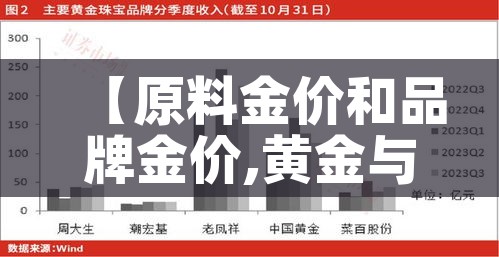 【原料金价和品牌金价,黄金与原料金有什么分别】