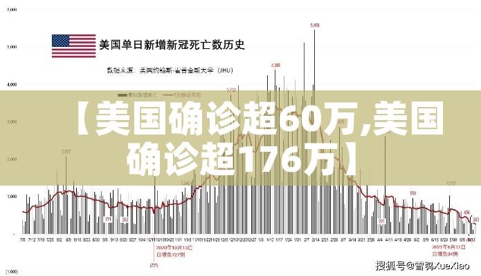 【美国确诊超60万,美国确诊超176万】