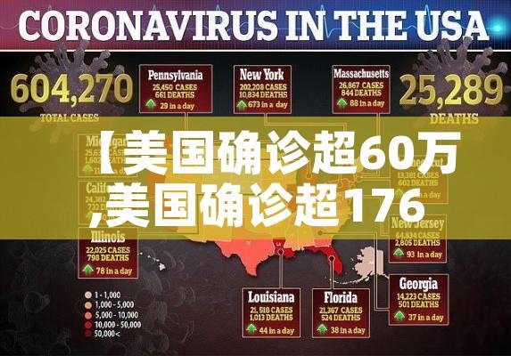 【美国确诊超60万,美国确诊超176万】