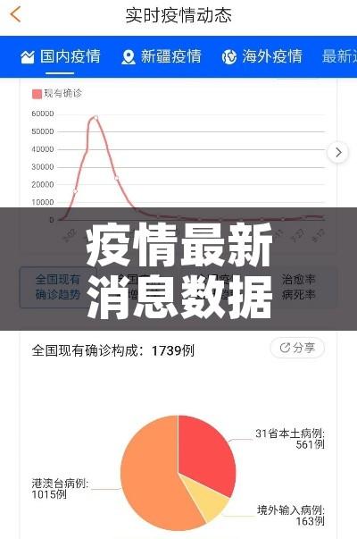 疫情最新消息数据（疫情最新消息病状）