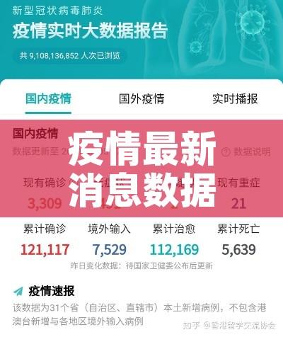 疫情最新消息数据（疫情最新消息病状）