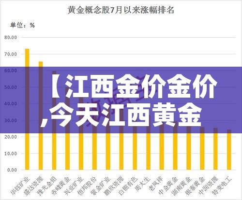 【江西金价金价,今天江西黄金多少钱一克】