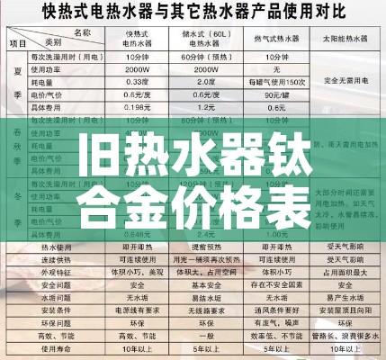 旧热水器钛合金价格表:旧热水器钛合金价格表图片