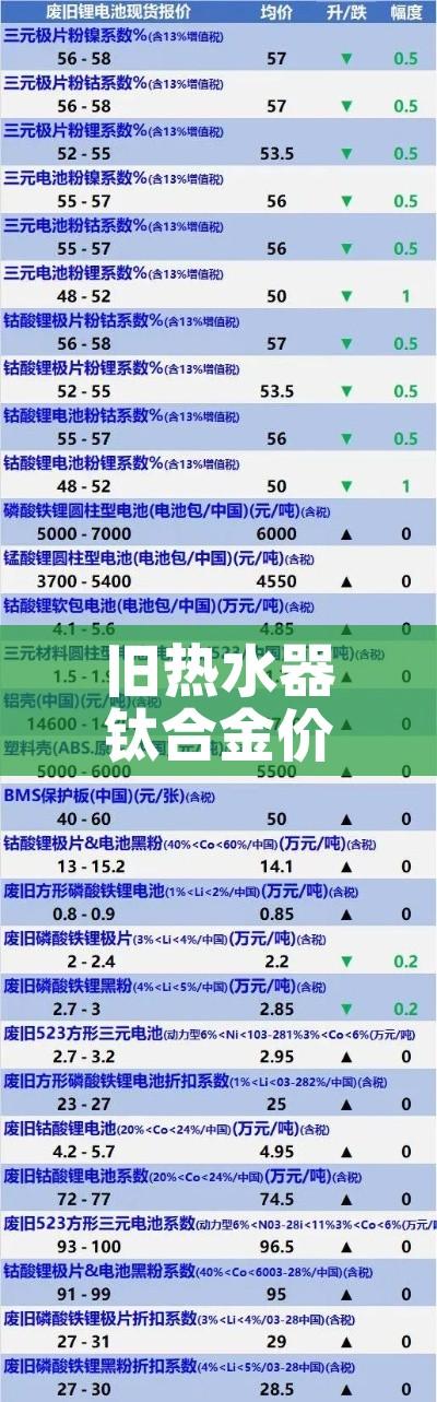旧热水器钛合金价格表:旧热水器钛合金价格表图片